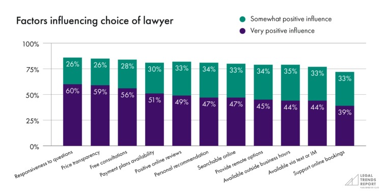 debt relief lawyer success statistics